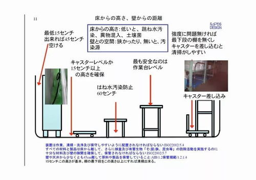 食品企業(yè)工廠監(jiān)查結(jié)果