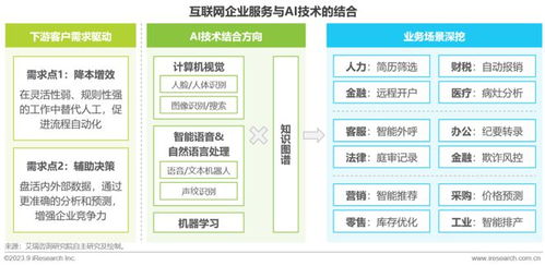 互聯網企業服務行業技術實踐指引2.0 網絡技術服務