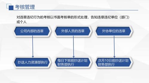 一圖讀懂 公司數據處理服務違章處理規定