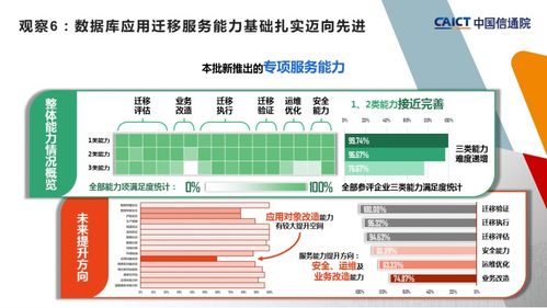 中國(guó)信通院第二批大數(shù)據(jù)服務(wù)能力評(píng)估觀(guān)察 數(shù)據(jù)處理服務(wù)的深化與變革
