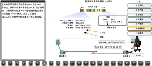 22張圖詳解瀏覽器請求數據包如何到達web服務器 搞懂網絡可以畢業了